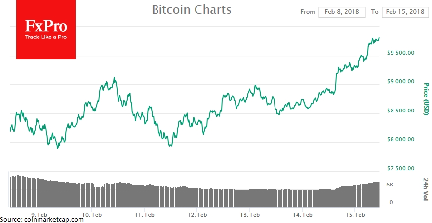 Bitcoin Chart