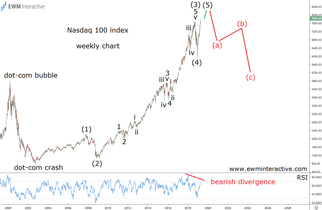 Get index c. NASDAQ-100. NASDAQ индекс. NASDAQ-100 Index:. Индекс NASDAQ по годам.
