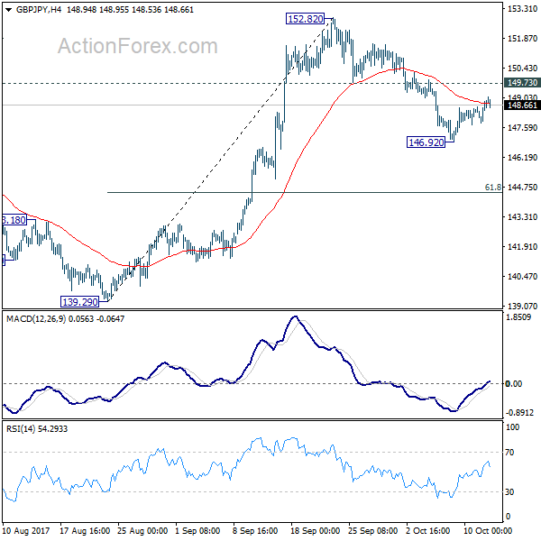 GBP/JPY 4 Hours Chart