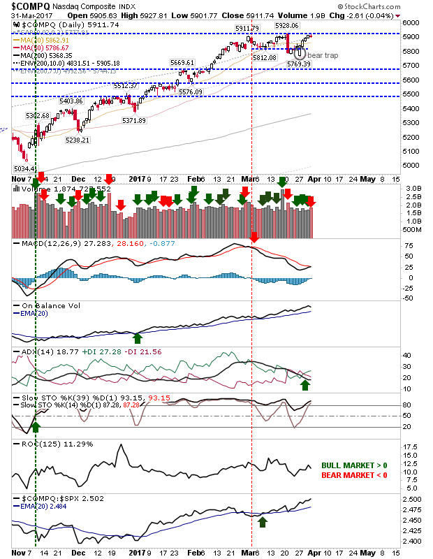 COMPQ Daily