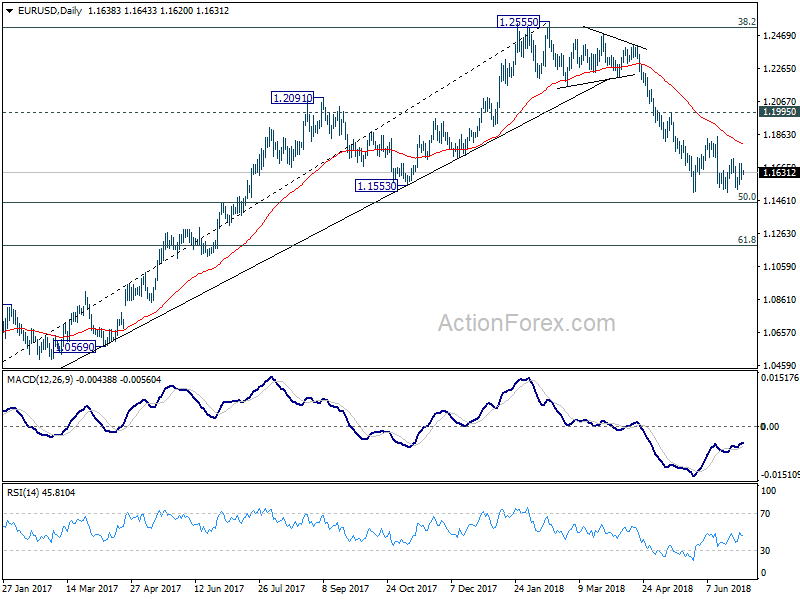 EUR/USD Daily Chart