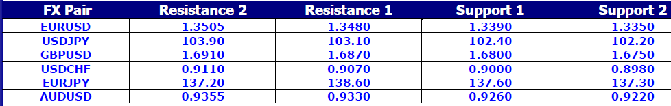 FX Pair