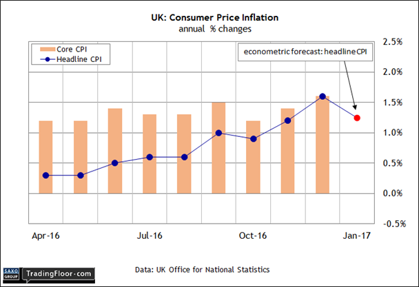UK: Bank of England Inflation Report
