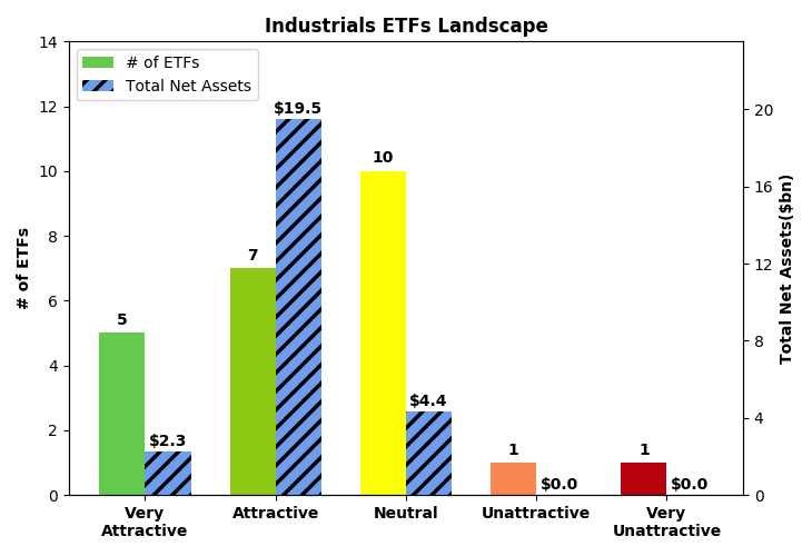 Figure 3: Separating the Best ETFs From the Worst ETFs