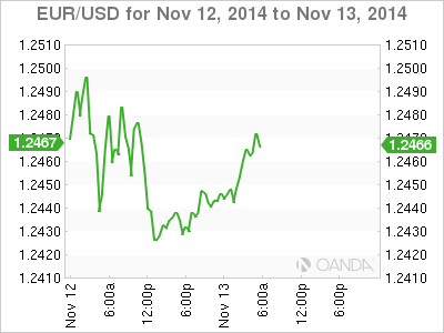 EUR/USD