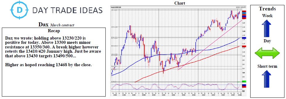 DAX Weekly Chart