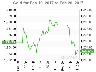 Gold Feb 19-20 Chart
