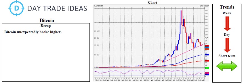 Bitcoin Chart