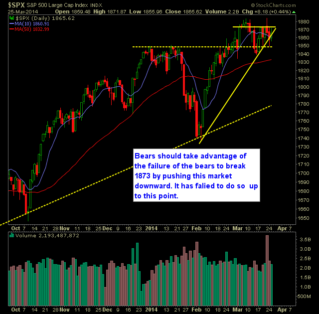 SPX Daily Chart
