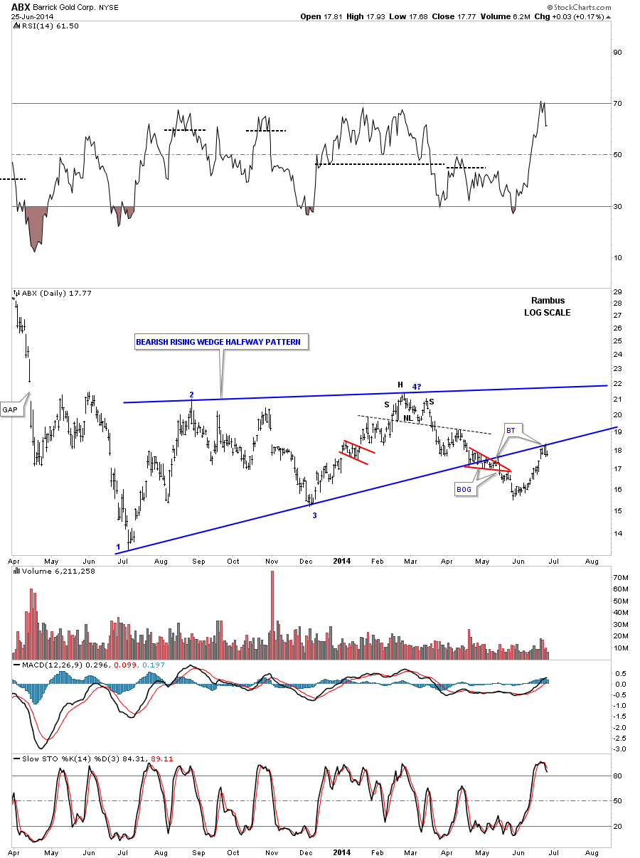 ABX Daily Overview