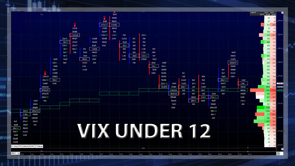 S&P 500 Futures