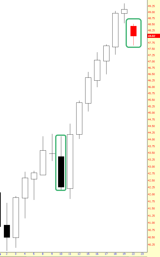 Crude Oil