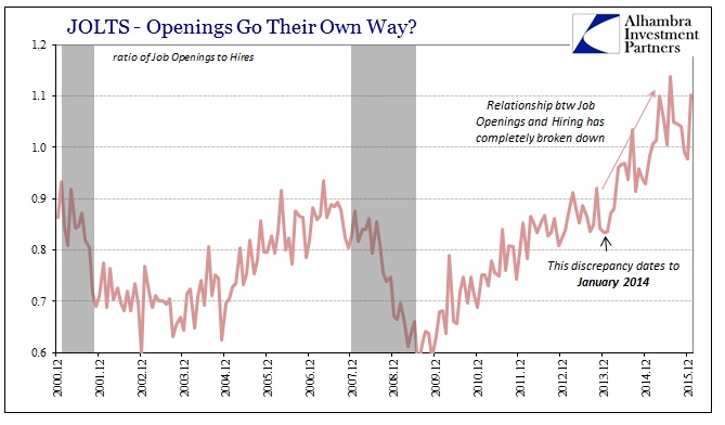 JOLTS - Openings Go Their Own Way