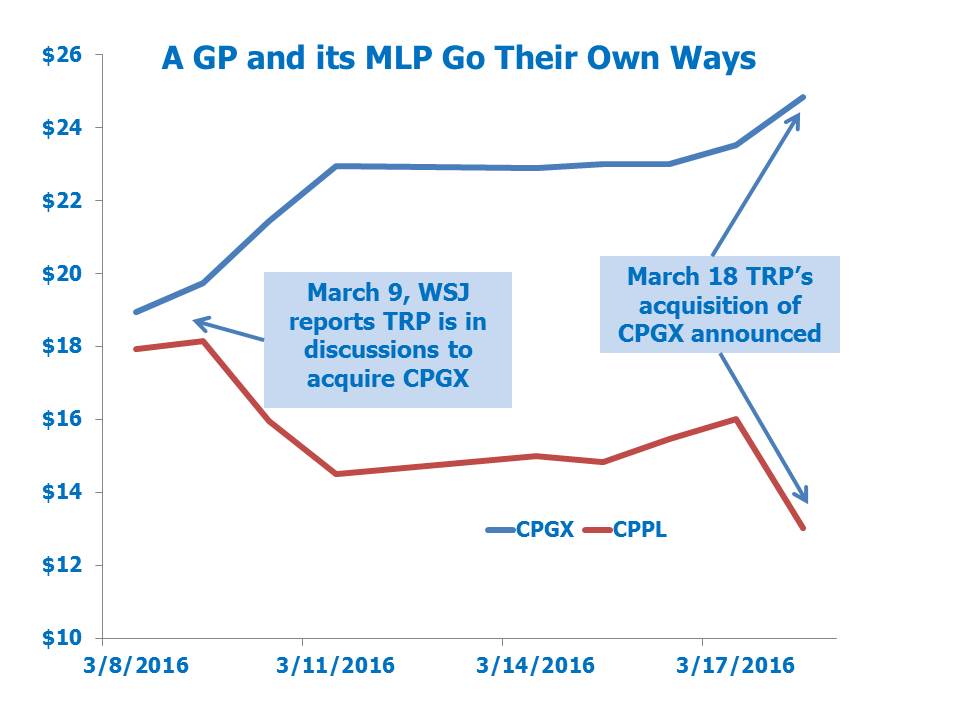 CPGX vs. CPPL