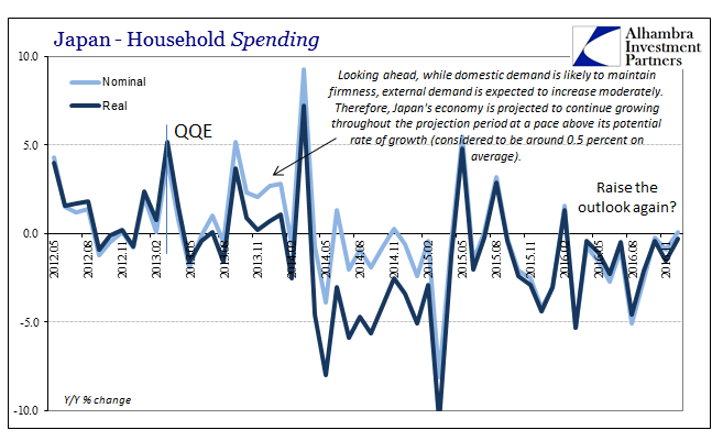 Japan Household Spending