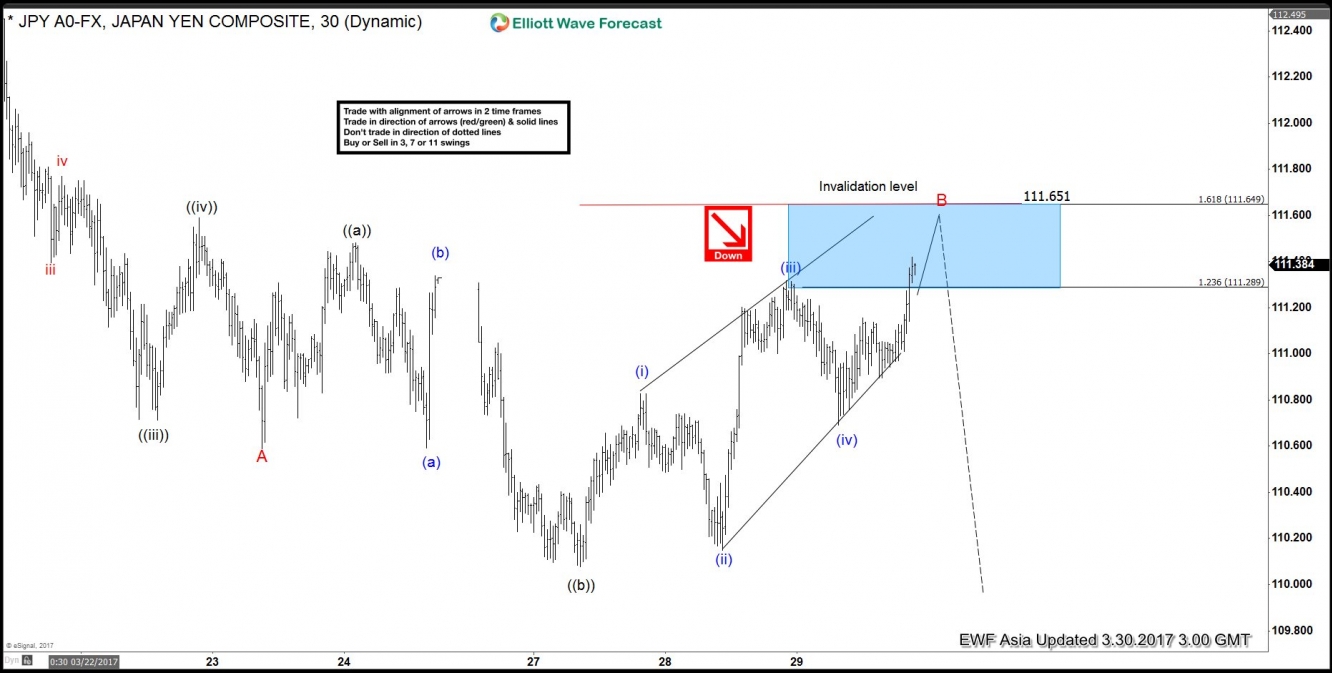 USD/JPY Chart