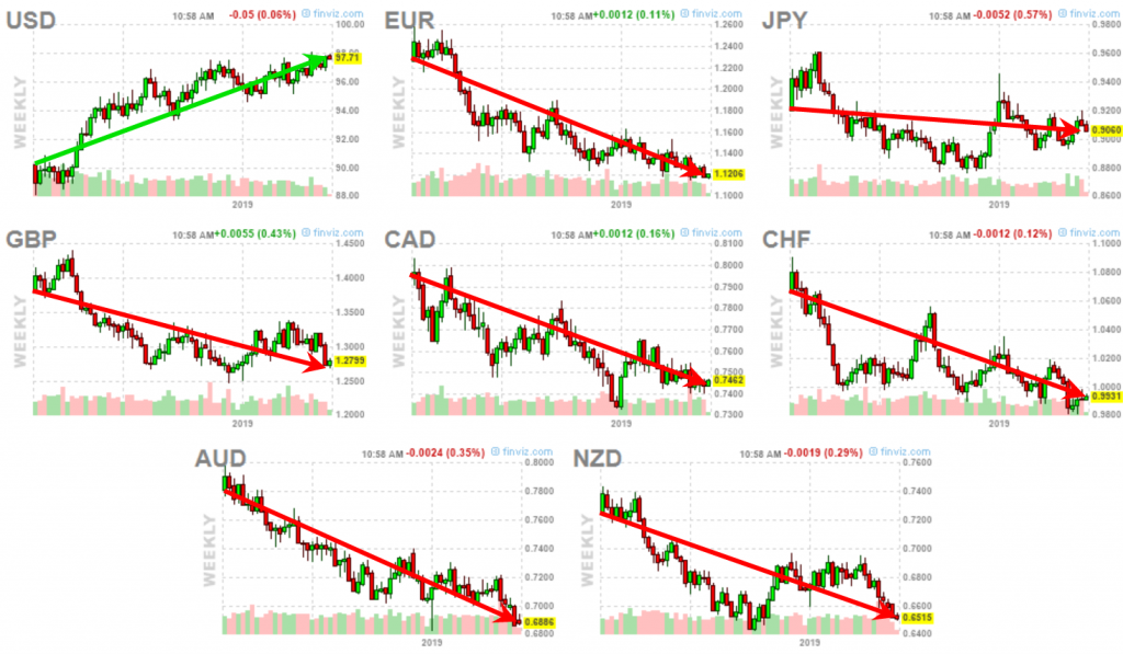 Global FX