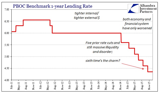 PBOC Benchmark 1 Year Lending Rate