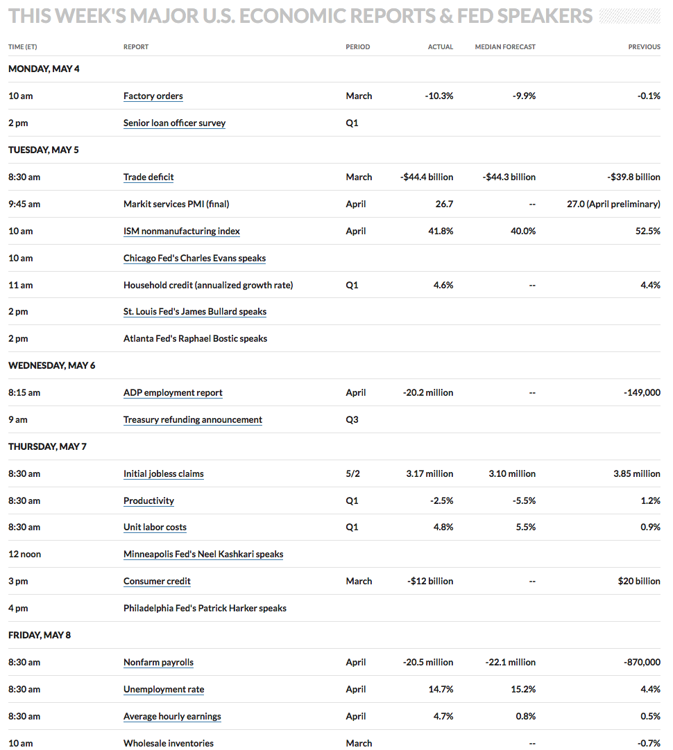 Economic Calendar