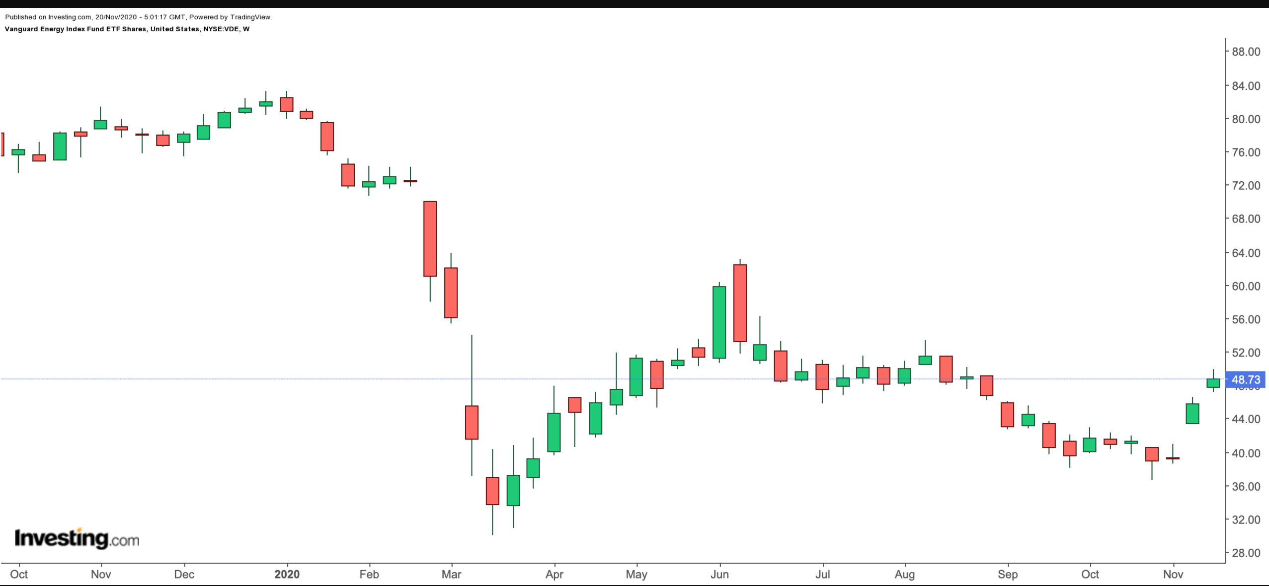 VDE Weekly