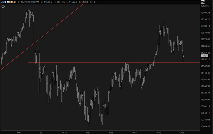 NQ Chart