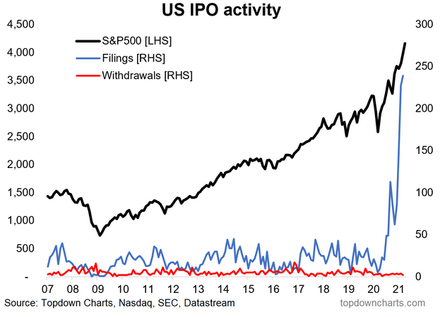 US IPO Activity