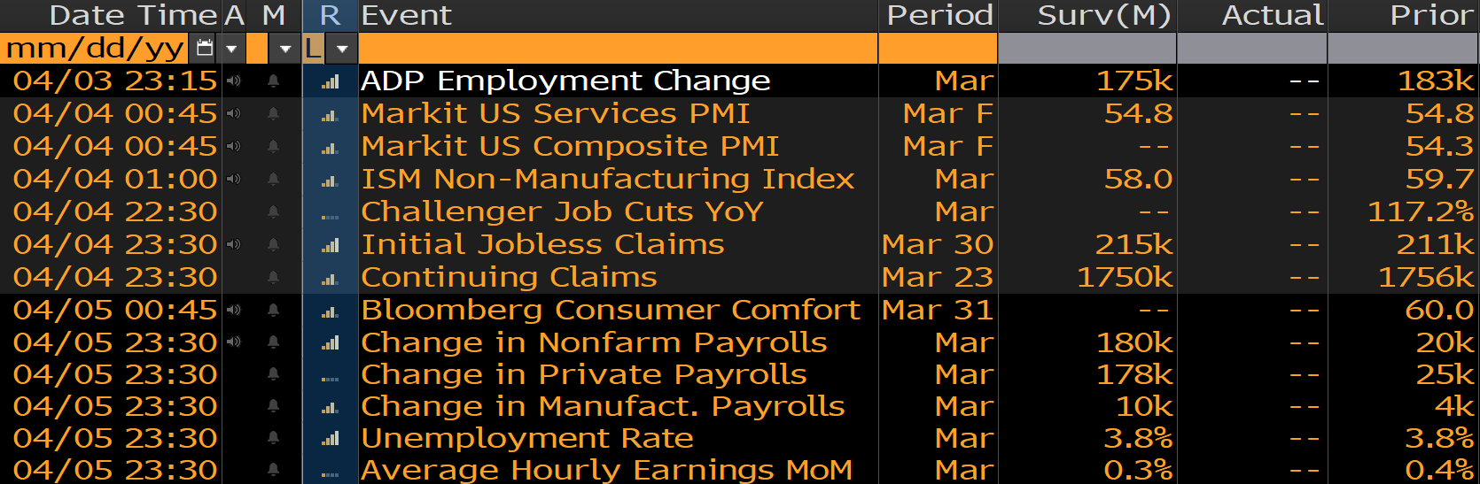 ADP Employment Change