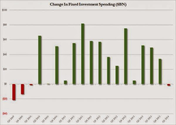 Fixed %20 Investment%20Spending