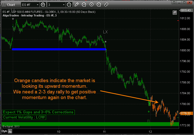 S&P 500 E-Mini-Futures
