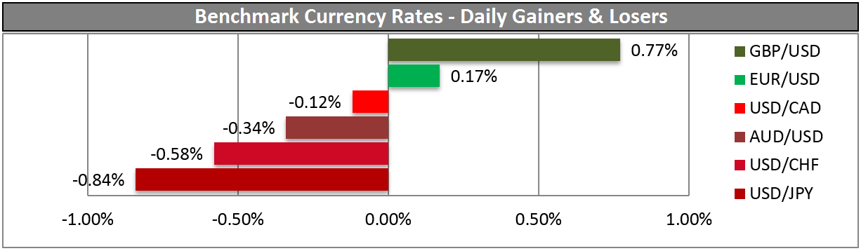 BENCHMARK CURRENCY RATES