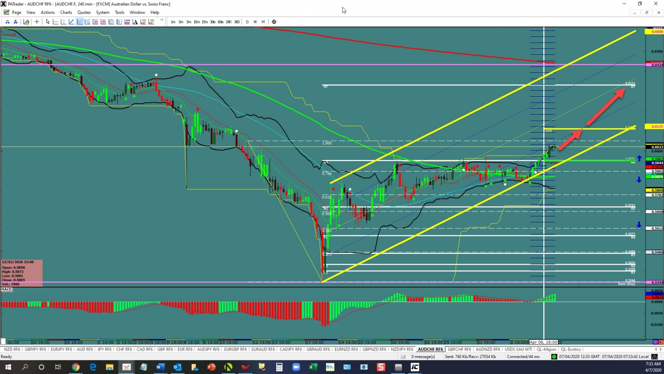 AUDCHF