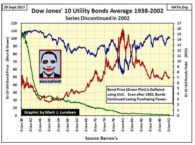 Dow Jones 10 Utility Bond Average 1938-2002