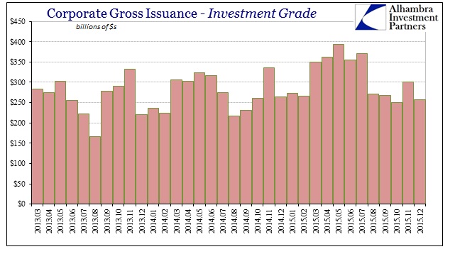 Investment Grade Issuance