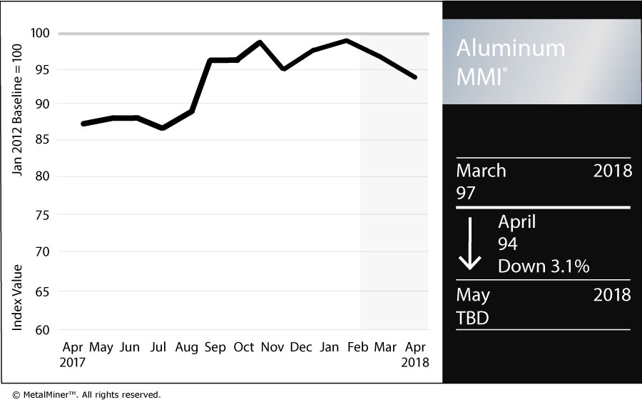 Aluminum MMI