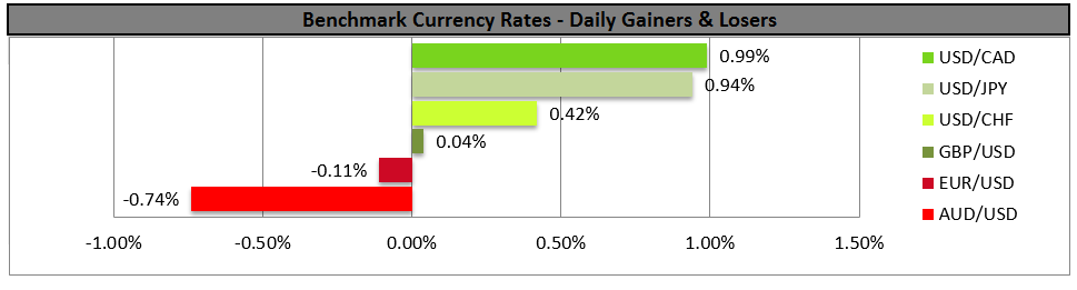 Currency Daily Gainers And Losers