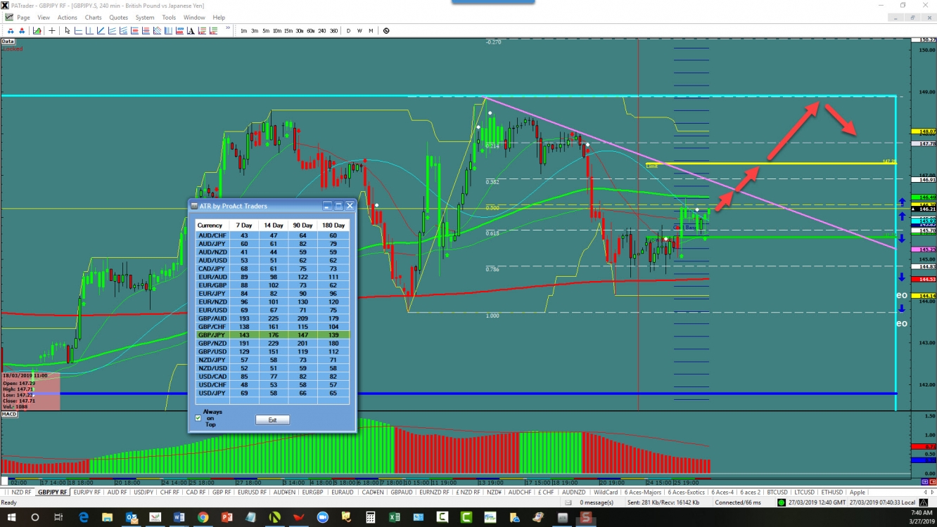 gbpjpy