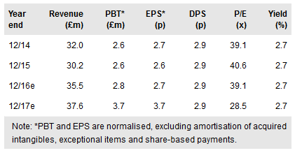 StatPro Group Financials
