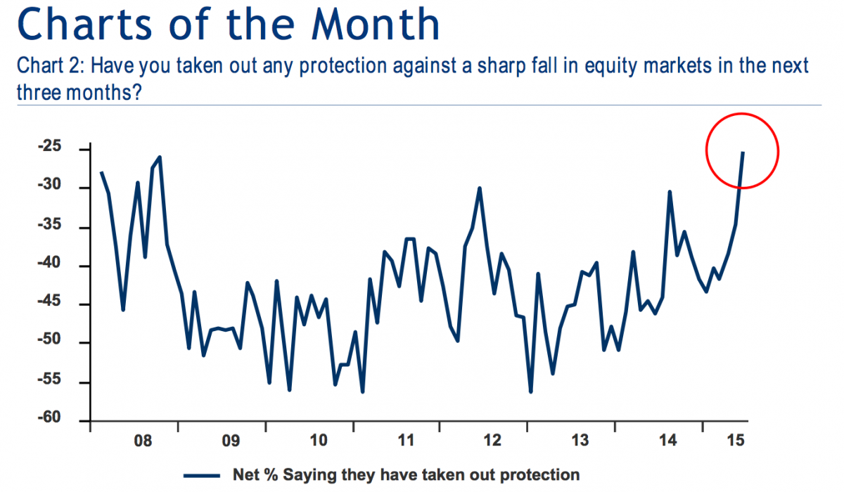 Режущему механизму vshape. Research has shown a sharp fall. Research has shown a sharp fall. Задания match the words. Match the words to form phrases.