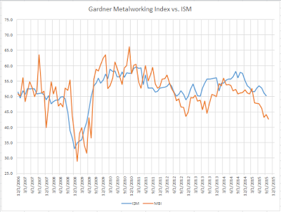 Gardner Metalworking vs. ISM