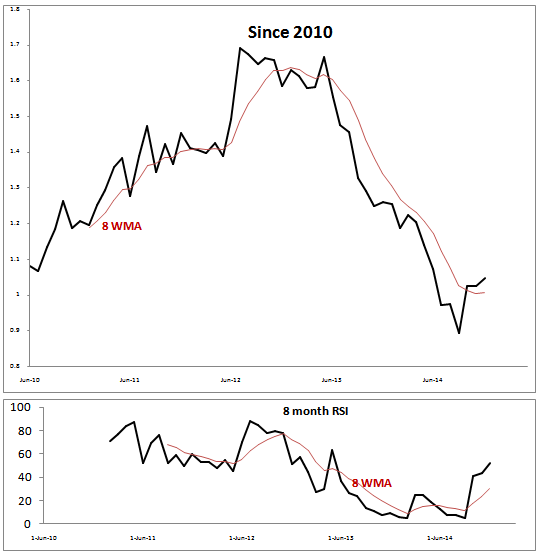 CORN ETF Since 2010