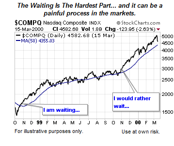 COMPQ Daily