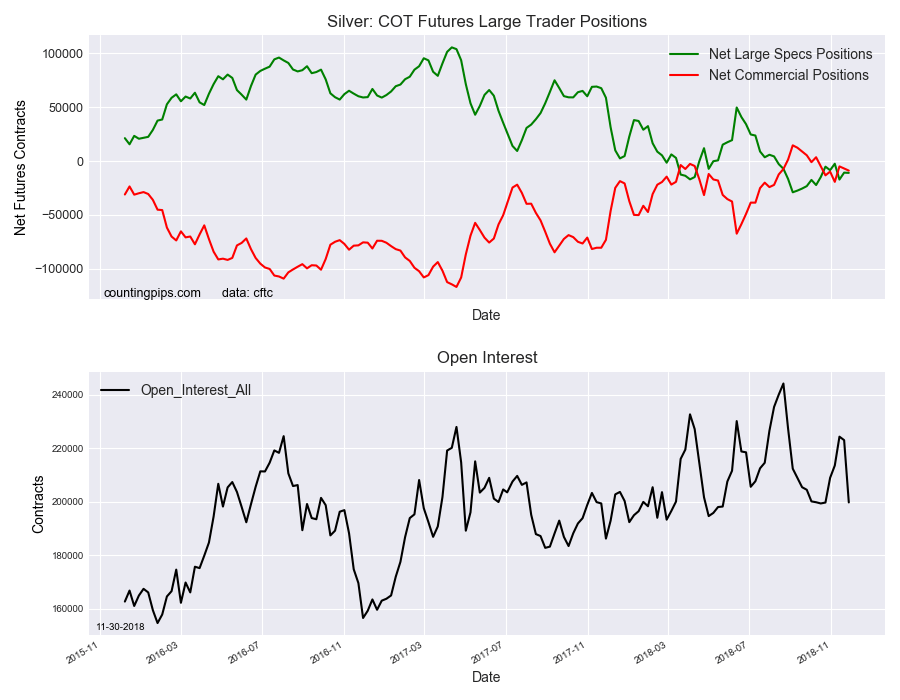 Silver COT Futures Large Trader Positions