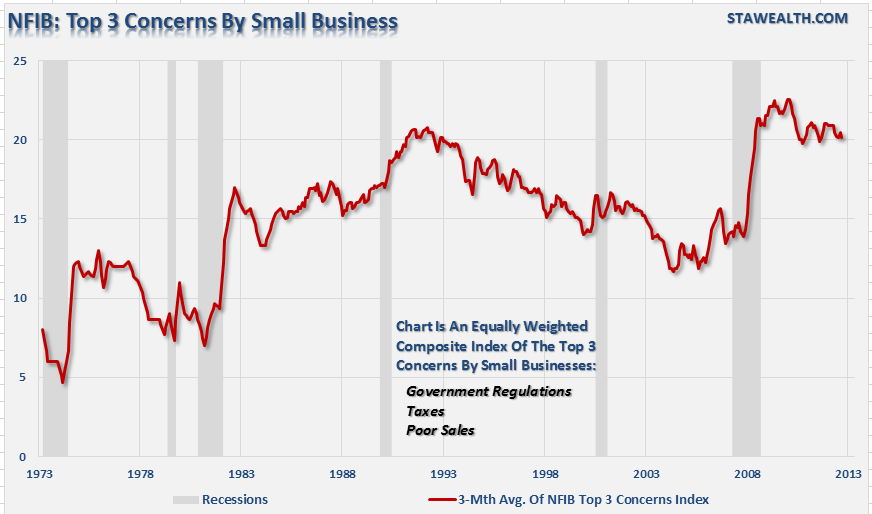 NFIB-Concern-Composite