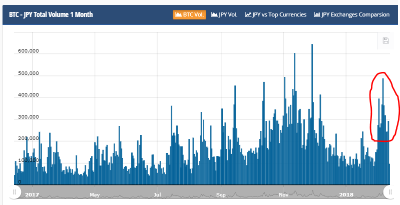 btc jpy volume