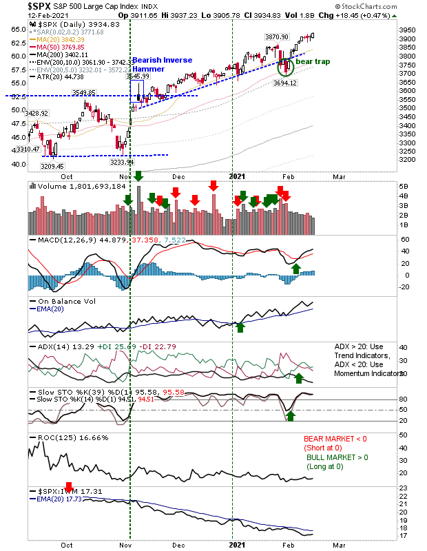 SPX Daily Chart