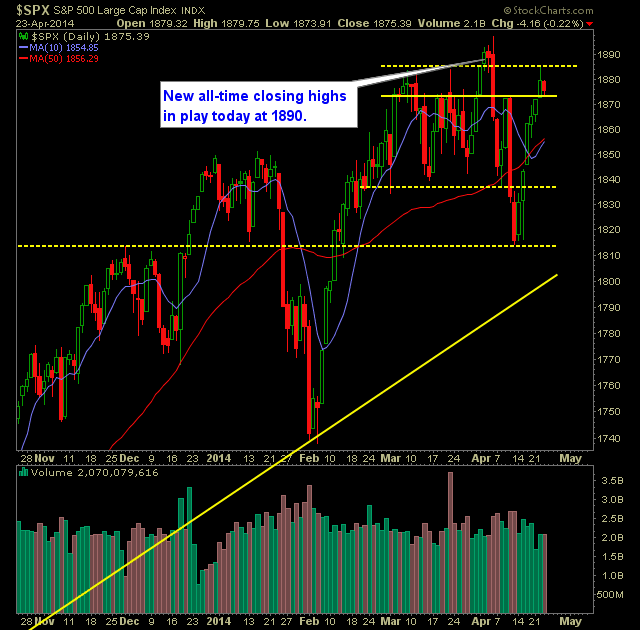 SPX Daily Chart
