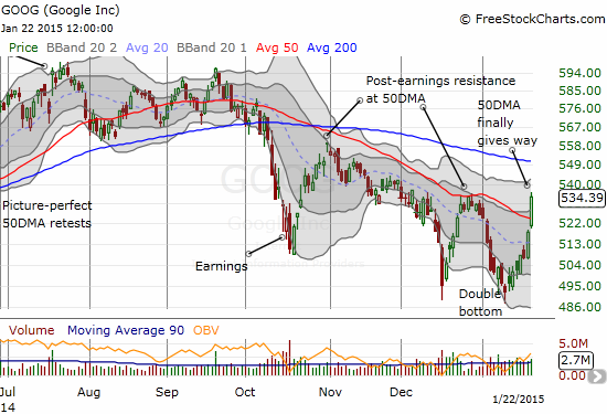 GOOG Daily Chart