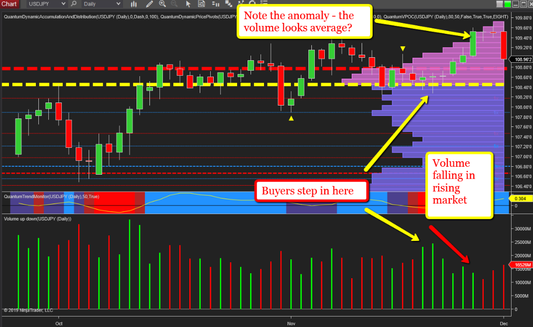 USD/JPY USD/JPY
