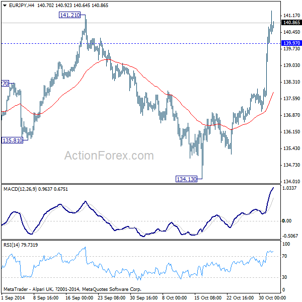 EUR/JPY 4 Hour