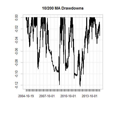 Portfolio Analysis In R: Part IV | Enhancing A Global Strategy ...